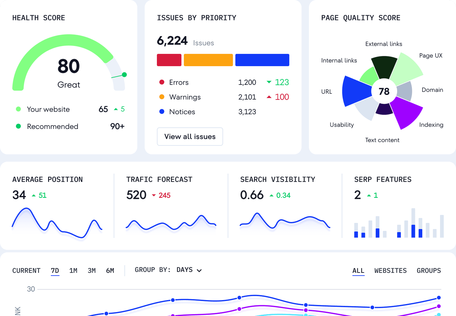 SE Ranking latest review image
